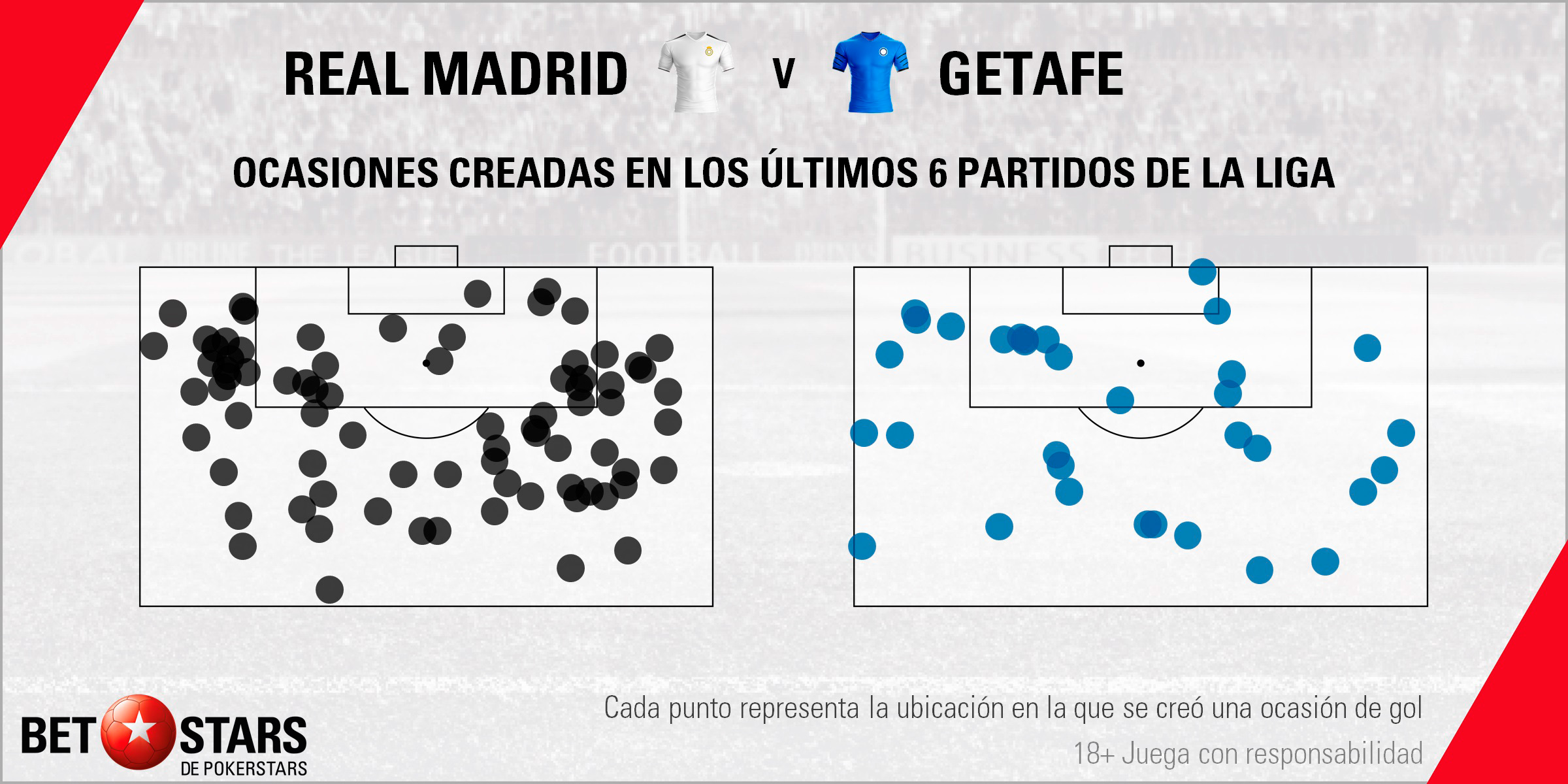 BetStars Real-Madrid vs Getafe 04 BetStars, Real Madrid vs Getafe CF, pronosticos deportivos, apuestas deportivas, apuestas deportivas pronosticos, LaLiga, pronosticos La Liga, apuestas de fútbol para hoy, mejores apuestas deportivas, apuestas deportivas pronosticos, pronosticos expertos, noticias deportivas, casas apuestas deportivas